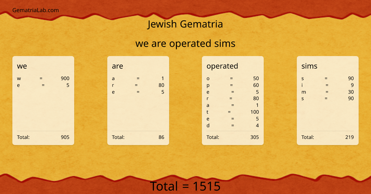 we are operated sims in jewish Gematria